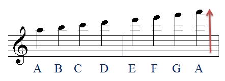 Treble Clef Ledger Lines - Reading Music Lesson #20 - Music Reading Savant