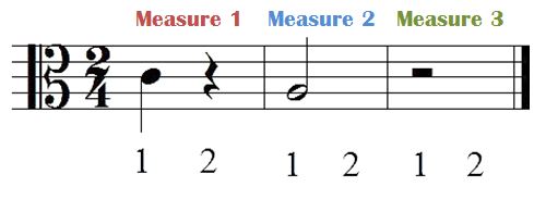 The 2/4 Time Signature