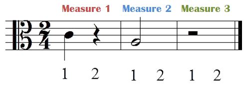 assignment 2 4 reading meter signatures