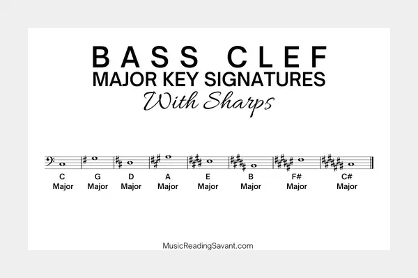 Bass Guitar - The B Flat Bass Note (Bb)